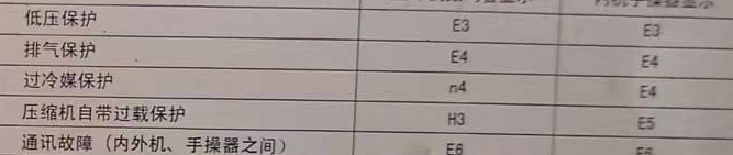 盖州空调电话在哪里找